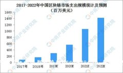 如何使用比特派钱包管理USDT-TRC20：全