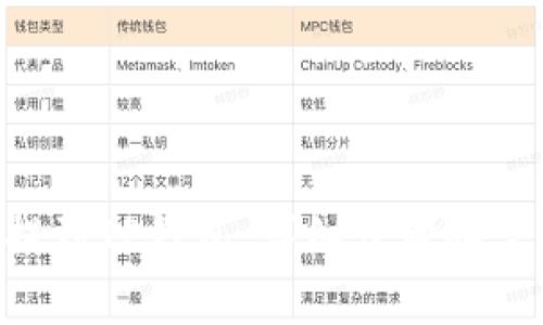 如何将XRP提到TP钱包：详细步骤和常见问题解答