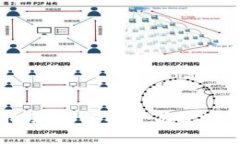 狗狗币钱包的使用指南：如何安全有效