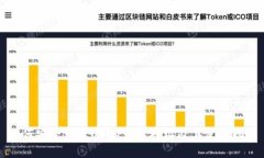 如何安全管理USDT钱包地址及其使用指