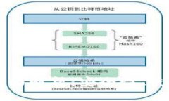 VV钱包比特币的全面解析：安全性、使