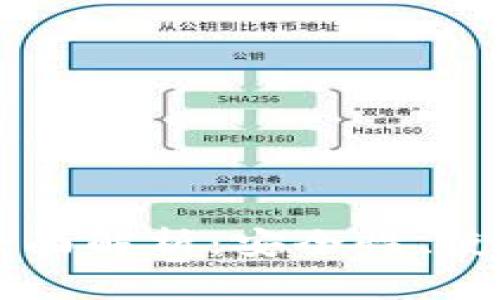 VV钱包比特币的全面解析：安全性、使用方法与投资潜力