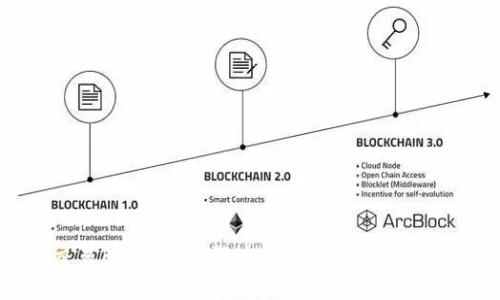 tpWallet与交易所的区别：深度解析数字资产管理的核心工具