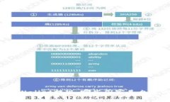 从tpWallet提现：哪些国家是允许的？