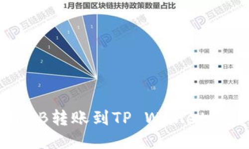 如何将SHIB转账到TP Wallet的详细指南