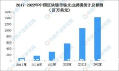 :如何安全管理USDT钱包余额：确保你的