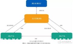 比特币钱包私钥大全：一站式了解私钥
