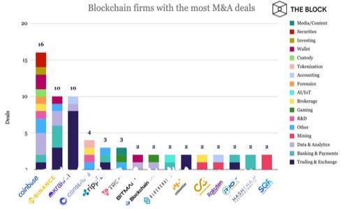 如何下载和使用多链钱包tpWallet：全面指南