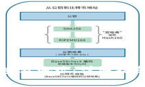 狗狗币钱包如何查看地址：详细指南及常见问题解答