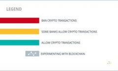 如何使用GoPay钱包购买USDT: 全面指南