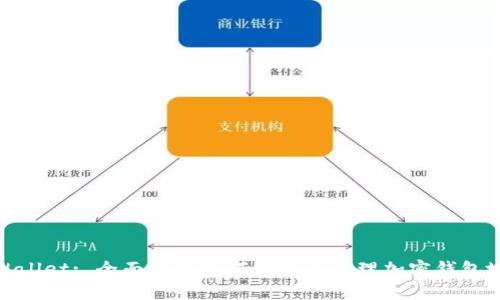 tpWallet: 全面解析如何创建和管理加密钱包地址