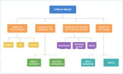 USDT转入钱包后如何显示？全方位解读