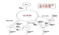 怎么把比特币提现到钱包：简单指南与