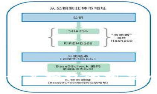 USDT钱包解除最高授权的相关问题与解决方案