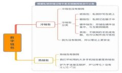 如何开通比特币钱包：一步步指南