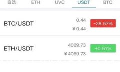以太坊钱包公私钥详解：安全使用与管