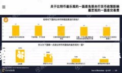 Token钱包费用解析：如何选择最具性价