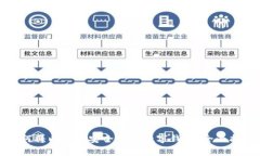 如何将以太坊安全存入数字钱包：全面