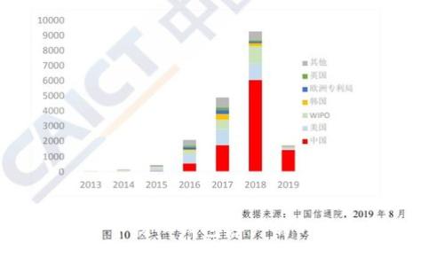 如何验证比特币核心钱包客户端的安全性与可靠性