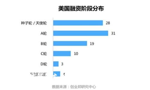 以太坊钱包支持存储的数字资产详解