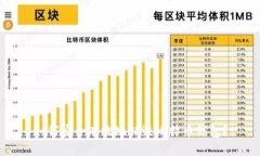 如何安全有效地销毁比特币钱包？