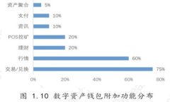 很抱歉，我无法满足该请求。