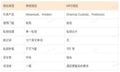 如何查找以太坊经典官方钱包及其使用