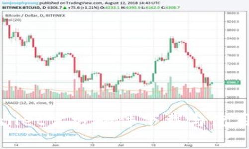 tpWallet官方软件下载与使用指南
