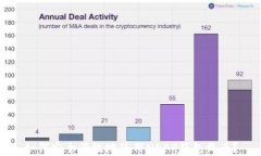 如何安全有效地使用NEAR钱包收币？