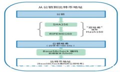 狗狗币钱包使用指南：完整入门与操作
