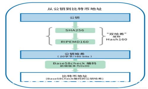 狗狗币钱包使用指南：完整入门与操作技巧