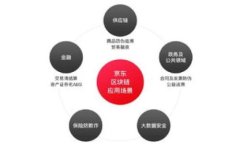 怎么下载tpWallet：详细教程与常见问题