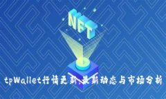 tpWallet行情更新：最新动态与市场分析