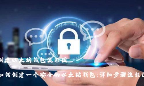 创建以太坊钱包流程图

如何创建一个安全的以太坊钱包：详细步骤流程图