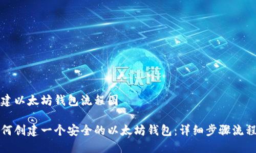 创建以太坊钱包流程图

如何创建一个安全的以太坊钱包：详细步骤流程图