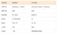 和关键词比特币钱包哪种安全性高？全