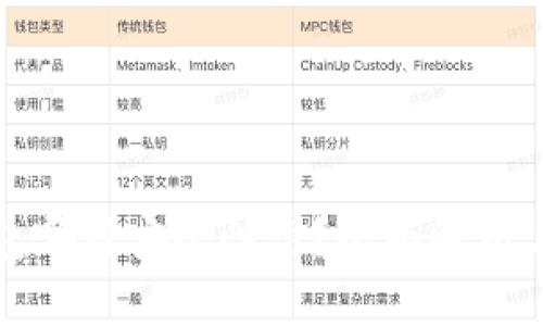 和关键词

比特币钱包哪种安全性高？全面解析与选择指南