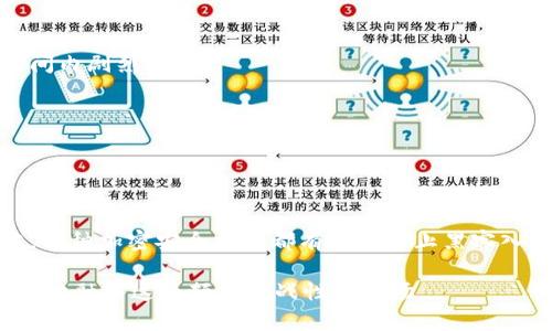 baioti全面解析比特币交易与钱包使用技巧/baioti
比特币, 交易, 钱包, 加密货币/guanjianci

比特币自2009年问世以来，作为一种去中心化的数字货币，它吸引了越来越多的投资者和用户关注。很多人对比特币的购买、交易、保管等环节有很多疑问，尤其是关于如何选择合适的钱包以及进行比特币交易的细节。为了满足广大用户的需求，本文将从比特币的基本概念、钱包的种类与选择、交易流程、交易中的安全注意事项等多个方面，全面解析比特币交易与钱包使用技巧。

什么是比特币?
比特币是一种由去中心化计算机网络生成的数字货币，使用区块链技术来记录和验证交易。比特币的最大特性就是匿名性和去中心化，这使得任何人都能在没有中央管理机构的情况下进行交易。其发明者中本聪于2008年发布的白皮书中，提出了比特币的概念，如今比特币已成为全球市值最高的加密货币。

比特币的特点
比特币的特殊性主要体现在以下几个方面：
ul
listrong去中心化：/strong比特币的网络没有中央管理机构，所有交易都是通过网络节点来验证的。/li
listrong匿名性：/strong虽然比特币的交易记录在区块链上是公开的，但用户的个人信息并不暴露。/li
listrong有限供应：/strong比特币总供应量被限制在2100万枚，防止通货膨胀。/li
listrong可分割性：/strong比特币可以被分割为更小的单位，最小单位为“聪”。/li
listrong全球流通：/strong比特币可以跨越国界进行交易，没有货币兑换的麻烦。/li
/ul

比特币钱包的类型
在进行比特币交易之前，用户需要有一个钱包来存放自己的比特币。比特币钱包主要可以分为三种类型：软件钱包、硬件钱包和纸质钱包。

h4软件钱包/h4
软件钱包是最常用的比特币钱包形式，分为桌面钱包、移动钱包和在线钱包。桌面钱包可以在电脑上安装，提供较为强大的安全性能。移动钱包应用可以在手机上下载，便于用户随时随地进行交易。在线钱包则是托管在第三方服务器上的钱包，使用方便但安全性较低。

h4硬件钱包/h4
硬件钱包是一种专门用于存储加密货币的物理设备。相较于软件钱包，硬件钱包更难被攻击，因此被认为是最安全的存储方式。知名的硬件钱包品牌有Ledger和Trezor。

h4纸质钱包/h4
纸质钱包是将比特币的公钥和私钥打印在纸上，这是一种离线存储的方法，除了保管好纸质钱包外没有任何网络风险。尽管它很安全，但一旦遗失就无法恢复。

如何选择合适的钱包
选择合适的比特币钱包需要考虑多个因素，包括安全性、易用性和个人需求等。如果你是刚刚入门的用户，可以选择用户友好的软件钱包；如果需要更高的安全性，可以选择硬件钱包；如果只是进行小额交易，也可以使用在线钱包。不过，无论使用哪种钱包，一定要做好备份，并妥善保管私钥。

比特币交易流程
进行比特币交易主要有几个基本步骤：

h41. 注册交易所账户/h4
选择一个靠谱的交易所，完成注册并进行身份认证。比如， Binance、Coinbase 都是比较知名的交易平台。

h42. 充值资金/h4
在交易平台注册完账户后，需要将法定货币（如人民币、美元等）充值到交易所余额。在选择充值方式时需注意手续费和到账时间。

h43. 下单交易/h4
充值到账后，可以选择买入或卖出比特币。在交易所的交易区，输入购买数量及价格，完成下单。交易所会自动撮合交易，并将相应的比特币分配到你的账户中。

h44. 提取比特币到钱包/h4
交易完成后，建议将比特币从交易所提取到个人钱包中，以提高安全性。登录钱包账户，输入比特币地址和数量，完成提现。

比特币交易的安全注意事项
在进行比特币交易时，安全性是非常重要的。用户应当注意以下几点：

h41. 防范诈骗/h4
网络上存在大量的比特币诈骗项目，用户在投资之前一定要多加调查，避免上当受骗。确保所交易的平台是合规和信誉良好的。

h42. 定期更新软件/h4
无论是钱包软件还是交易所的应用，定期更新能有效降低被攻击的风险。开发者会及时修复安全漏洞。

h43. 使用强密码/h4
设置一个复杂且唯一的密码，避免使用与其他在线账户相同的密码，并启用两步验证增加安全性。

h44. 备份私钥/h4
对于钱包用户来说，私钥是唯一能够访问你的比特币的途径，一定要妥善保管，并及时备份到安全的位置。

相关问题解析

问题1：比特币交易的费用是如何计算的？
比特币交易费用的计算方式与多种因素有关，包括网络拥堵程度、交易金额以及所用的交易平台等中央处理因素。尤其在网络高峰期，交易费可能会上升。

通常来说，交易费用由矿工费和交易平台费组成。矿工负责对交易进行验证并记录在区块链，得到的报酬即为矿工费。交易平台则在每笔交易中收取一定的费用，以盈利为目的。

用户可以根据当时的网络状态保障交易的及时性和费用。例如，在网络繁忙时段，选择更高的矿工费可以使交易更快确认；而在网络相对清闲时，选择低费率则可以节省成本。

问题2：如何安全保管比特币钱包的私钥？
私钥是比特币钱包的核心，丢失以后将无法取回钱包中的比特币。因此，保护私钥尤为重要。常用的方法包括使用密码管理软件、将私钥纸质化存放在安全的位置等。

另外，还可以使用多重签名的钱包，将私钥分散存储在不同的位置，降低被攻击和丢失的风险。务必保持备份的安全性，可以使用安全的不同存储介质；如 USB驱动器或者外部硬盘等。

问题3：比特币如何获得和使用？
比特币的获利方式有多种，用户可以通过交易所购买、参与比特币挖矿以及接受比特币支付等。而一旦获得比特币，用户可以选择存储、交易或消费。

对初学者来说，最简单和常用的方式是通过交易所进行购买，选择法规合规的交易所进行注册并入金。而挖矿则需要专业的硬件和相关知识，因此不太适合普通用户。

问题4：为什么比特币的价格波动如此剧烈？
比特币价格的波动性很大程度上源于市场供需关系、政策变化、市场心理以及投资者的投机行为等。比特币的市场趋势不受单一经济体控制，这也导致了它的价格在短时间内剧烈波动。

尤其是在重大新闻事件或政策出台时，市场投资者往往有情绪化的反应，造成价格剧烈波动。例如，某国禁止比特币交易或接受比特币支付将直接导致价格的波动。

问题5：如何选择安全的比特币交易所？
选择安全的比特币交易所是保证投资安全的第一步。用户需关注交易所的信誉、历史记录、安全措施以及法律合规性等方面。

建议选择成立时间较长、拥有良好用户评价和透明度较高的交易所，尽量避开一些新兴但缺乏监管的平台。在资金安全方面，则应注意平台采用的冷钱包和热钱包的策略，何种加密安全措施都有助于防止黑客入侵。

总结起来，了解比特币的基本知识、合理选择钱包、采取有效安全措施、保持警惕性，是确保顺利进行比特币交易的重要步骤。同时，通过持续学习和关注市场动态，可以更好地融入这个颇具挑战性的市场。
