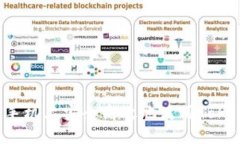 如何在手机上安全高效地使用Token钱包