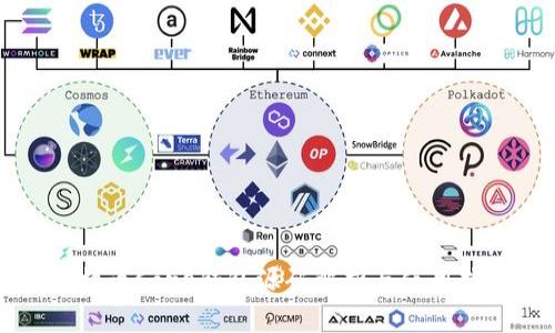 比特币Core钱包源码解析与使用指南