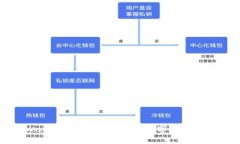 如何防止TPWallet批量被盗：保护数字资