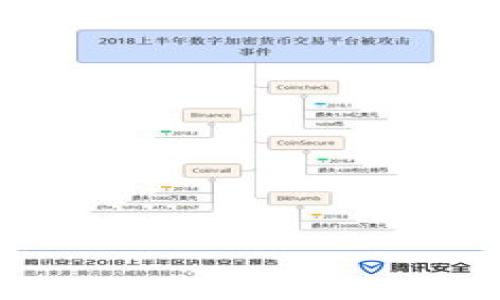 最全以太坊ETH手机钱包指南：选择、安全性及使用技巧/  
以太坊, ETH, 手机钱包, 加密货币钱包/guanjianci  

近年来，以太坊（Ethereum）作为一种重要的区块链平台，以其智能合约功能和去中心化应用（DApps）而受到广泛关注和应用。随着比特币等数字货币的火爆，越来越多的人开始关注以太坊的投资与应用。而手机钱包作为一种方便的数字资产存储和管理工具，逐渐成为以太坊用户的首选。不论是在购物、投资还是参与各种区块链项目，使用手机钱包都可以让用户随时随地管理他们的以太坊资产。

那么，什么是以太坊手机钱包呢？它有什么特点和优势？用户在选择及使用以太坊手机钱包时有哪些注意事项和技巧？接下来，我们将深入探讨这些问题，并为您提供一份详尽的以太坊手机钱包使用指南，包括钱包的安全性、如何选择合适的钱包及相关的使用技巧。

以太坊手机钱包的基本概念与种类

以太坊手机钱包是一种允许用户在移动设备上存储、接收和发送以太坊（ETH）和其他基于以太坊的代币（如ERC-20代币）的数字钱包。手机钱包通常具有优秀的用户体验，适合随时随地使用，广泛受到加密货币用户的青睐。

根据其存储方式和特点，手机钱包可以分为几种类型：

1. **热钱包**：热钱包是连接互联网的钱包，允许用户进行实时交易，适用于频繁交易的用户。虽然热钱包使用方便，但由于其始终在线的特性，相对不够安全。

2. **冷钱包**：冷钱包是离线存储钱包，通常以硬件形式存在，安全性高，适合长期存储资产的用户。相对而言，冷钱包的使用不够便捷，不适合频繁交易。

3. **多签钱包**：多签钱包需要多个私钥进行交易确认，安全性更高，适合团队或公司使用。用户需注意管理好多个密钥，避免丢失。

如何选择合适的以太坊手机钱包

在选择以太坊手机钱包时，有几个重要的因素需要考虑：

1. **安全性**：安全性是选择钱包的首要因素。选择声誉良好的钱包开发团队，并确认钱包是否支持私钥存储、二步验证等安全措施。

2. **用户体验**：一个友好的用户界面可以大大提升使用体验。选择那些操作简单、易于理解的钱包，可以帮助用户更顺利地进行交易。

3. **兼容性**：一些钱包可能只支持部分代币，而不支持某些ERC-20代币。在选择钱包之前，请确保其支持您打算使用的所有代币。

4. **社区和支持**：活跃的社区和及时的客户支持可以帮助用户解决在使用过程中遇到的问题。查看钱包的社交媒体页面、论坛等渠道，判断其社区活跃程度和支持质量。

以太坊手机钱包的安全策略

确保以太坊手机钱包安全非常重要。以下是几个安全策略，可以帮助用户保护其资产：

1. **定期备份**：定期备份您的钱包和私钥，并将备份存储在安全的地方。许多手机钱包都会提供备份选项，用户应充分利用这些工具。

2. **使用复杂的密码**：钱包保护密码应足够复杂，避免使用简单的密码，增加账户被攻破的难度。

3. **启用二步验证**：如果钱包支持二步验证，用户应打开此功能，为账户增加额外的安全层。

4. **避免公共Wi-Fi**：在公众场合使用公共Wi-Fi时，务必谨慎。尽量避免在未加密的Wi-Fi连接下进行重要的交易。

以太坊手机钱包的常见使用技巧

为了更好地使用以太坊手机钱包，以下是一些实用技巧：

1. **熟悉钱包界面**：在使用前了解钱包的所有功能位置，包括如何收款、付款、查看交易记录等，可以提升使用效率。

2. **正确处理手续费**：以太坊网络的交易手续费会有波动，用户在交易时要留意手续费的设置，合理选择手续费以确保交易顺利。

3. **保持应用更新**：钱包应用的软件更新通常包括安全性提升及新功能，用户应定期检查并更新应用。

4. **使用合适的存储策略**：对于长期持有的资产，可以考虑将其资产转移到冷钱包，以降低被盗风险。

常见问题解答

1. 以太坊手机钱包的安全是否可靠？

安全性是以太坊手机钱包用户最关注的话题之一。尽管许多手机钱包采用了最新的安全技术，如私钥本地存储、数据加密和双重认证等，用户仍然需要了解潜在的风险。

首先，用户需注意下载钱包应用的来源。只有通过官方渠道或受信赖的应用商店下载的钱包，才能在一定程度上避免安装恶意软件。此外，未受保护的公共Wi-Fi环境也可能增加被攻击的风险，因此在进行重要交易时要尽量避免在此类环境下操作。

另一方面，虽然手机钱包方便快捷，但因其常在线状况，容易受到网络攻击。因此，建议用户定期备份钱包并采用专门的冷钱包存储大额资产，以保证资产的安全性。

2. 如何使用以太坊手机钱包进行交易？

用户使用以太坊手机钱包进行交易的过程通常比较简单。首先需要安装并设置钱包应用，确保其与以太坊网络连接正常。

以下为一般交易步骤：

1. 打开钱包应用，并登录账户。

2. 选择“发送”或“付款”选项，输入接收方的以太坊地址和要发送的金额。

3. 确认交易信息，确保地址和金额无误后，检查交易手续费。如果钱包允许设置手续费，用户可以选择普通或快速选项以确保交易迅速确认。

4. 在确认发送后，系统可能会要求输入保护密码或进行生物识别验证。

5. 交易完成后，用户可以在交易记录中查看该笔交易的状态及相关信息。

3. 如何备份以太坊手机钱包？

备份以太坊手机钱包是确保资产安全的重要步骤。通常，钱包应用会提供备份选项，以下是常见的备份步骤：

1. **查找备份选项**：在钱包设置菜单中，寻找“备份”、“导出私钥”或“助记词”的选项。

2. **导出助记词/私钥**：助记词是恢复钱包的重要信息，用户应在安全的环境下将其记录下来，并存放在安全地点。请勿将其在互联网上分享或存储。

3. **导出钱包文件（如支持）**：一些钱包允许用户导出钱包文件，用户可以将此文件存储在加密的USB驱动器上。

4. **定期检查备份**：用户需定期检查备份是否可用，并确保相关信息未丢失或更改。

4. 应该选择哪个以太坊手机钱包？

选择最合适的以太坊手机钱包取决于个人需求和使用习惯。目前市场上有多款口碑较好的钱包供用户选择，在选择过程中应考虑以下因素：

1. **钱包类型**：热钱包适合日常交易，而冷钱包则更关注长期储存。用户需要根据自己的需求选择合适的钱包类型。

2. **支持的代币**：确保钱包提供对以太坊和ERC-20代币的支持，以满足用户不同的投资需求。

3. **用户评价与社区支持**：查看其他用户的评价以及钱包的社区活跃程度，有助于了解其安全性和可靠性。

4. **用户体验**：下载并试用几个钱包，评估其界面友好程度和功能齐全度，最终选择最合适的款项。

5. 如何在手机钱包中管理多个以太坊地址？

很多用户在使用以太坊手机钱包时，需要管理多个地址以便于各种用途。大多数手机钱包都提供创建和管理多个地址的功能，用户可以按照以下步骤操作：

1. **创建新地址**：在钱包应用的设置或账户管理页面，找到“创建新地址”或“添加地址”的选项，按照提示操作即可。

2. **标记用途**：为了区分不同地址的用途，可以为每个地址添加备注说明，例如标记为“投资”或“购物”。

3. **转移资金至新地址**：在需要使用新地址时，可以通过账本或直接转移资金至该地址，确保地址已正常创建并可以接收资金。

4. **定期检查和更新地址列表**：用户应定期检查多个地址的余额与使用情况，更新不再需要的地址，确保管理的有效性。

通过以上介绍，希望对您了解和使用以太坊手机钱包有所帮助。不论您是刚入门的用户还是经验丰富的投资者，掌握钱包的使用技巧和安全策略都能让您的数字资产更加安全、便捷。