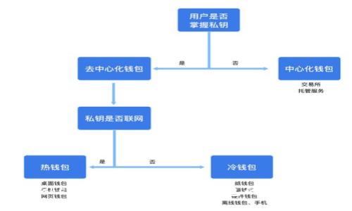 如何使用Socks5代理提升比特币钱包的安全性与隐私保护