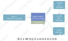 如何在以太坊上创建钱包帐户：一步一