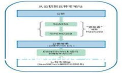 全面解析苹果商店中的tpWallet应用：功