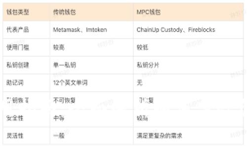 瑞波币钱包使用指南：全面解析如何高效管理你的瑞波币
