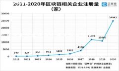 биаоти如何将币币账户中的USDT提到
