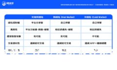 : 如何解决TP无法观察钱包的问题
