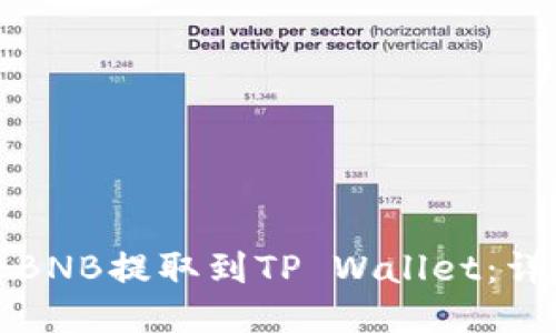 如何将BNB提取到TP Wallet：详细指南