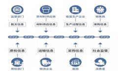 如何在C币钱包中兑换USDT的详细指南